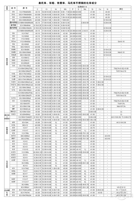 都是不锈钢餐具:食品级和304的水竟然这么深_科技_网